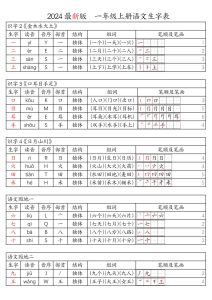 【24秋新版-生字表（注音、音序、部首、结构、组词、笔顺及笔画）】一年级上册语文