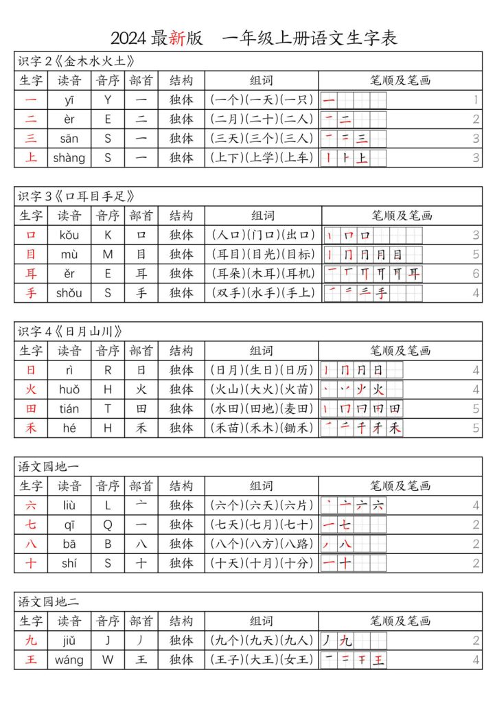 【24秋新版-生字表（注音、音序、部首、结构、组词、笔顺及笔画）】一年级上册语文