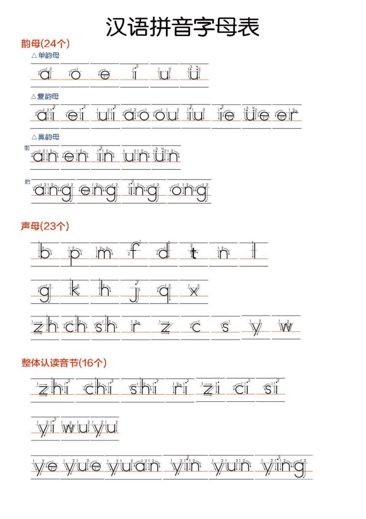 【汉语拼音字母表(含笔顺)】一年级上册语文
