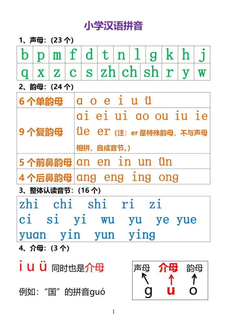 【拼音拼读】一年级上册语文