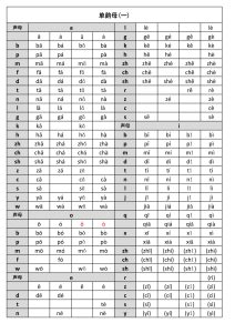 【拼音拼读完全版（正确版）-1】一年级上册语文