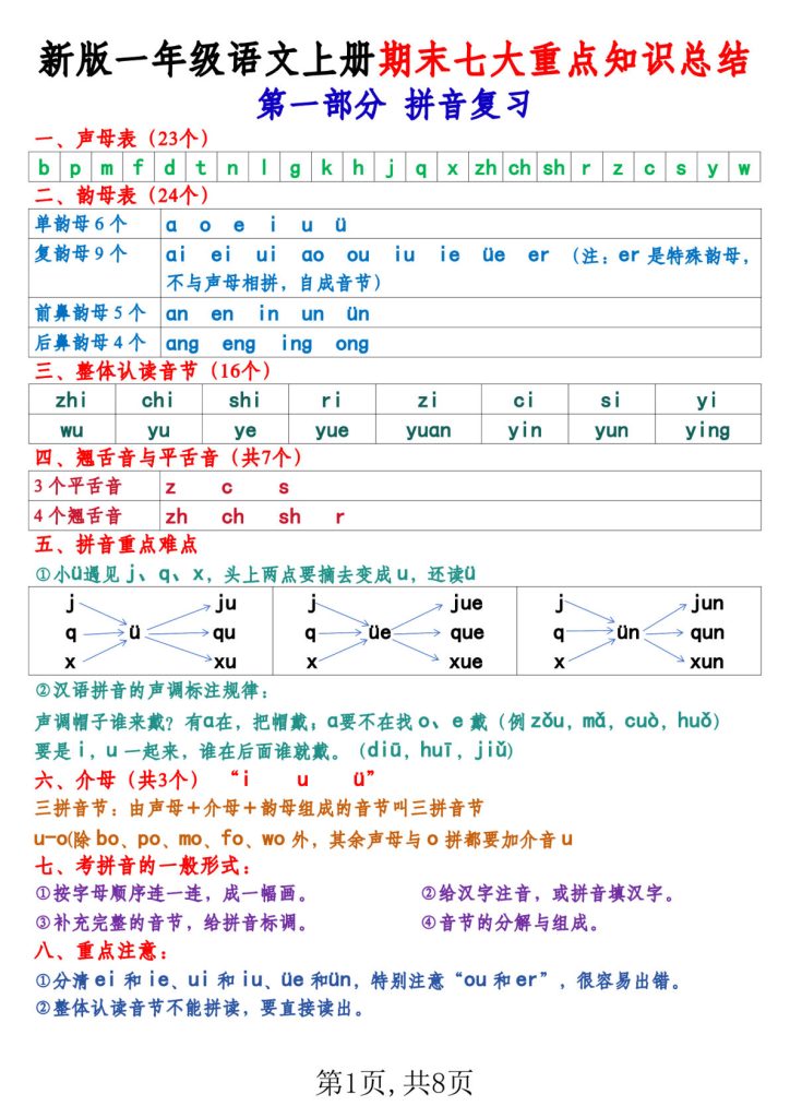 【2024新版-期末七大重点知识总结（8页）】一年级上册语文