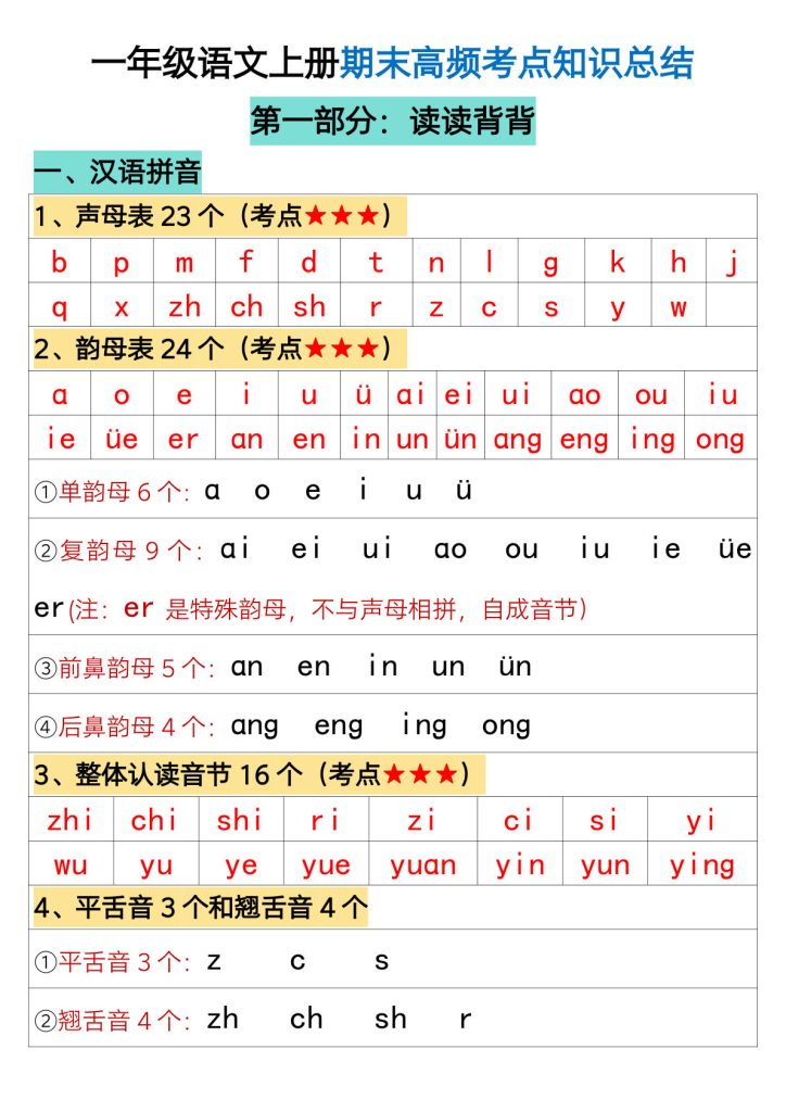 【期末高频考点知识总结】一年级上册语文