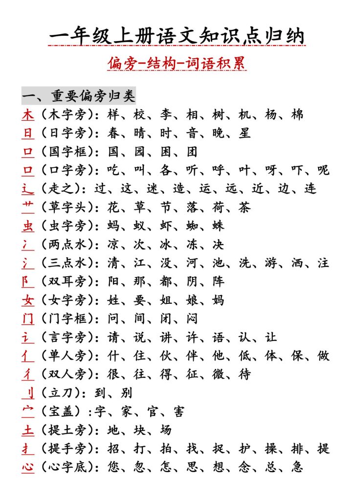 【知识点归纳(偏旁-结构-词语积累)】一年级上册语文