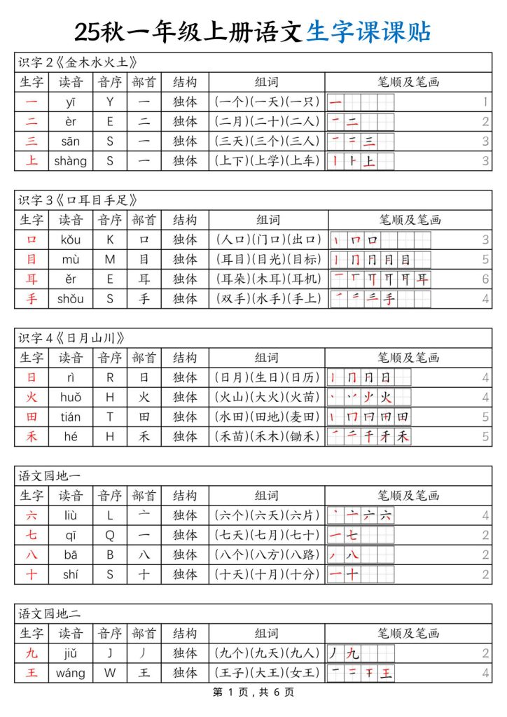 【25秋一年级上册语文生字课课贴（6页）
