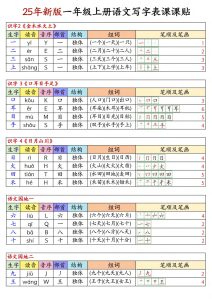 25年新版一年级上册语文写字表生字组词笔顺课课贴6页