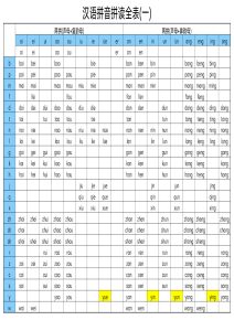■汉语拼音拼读全表