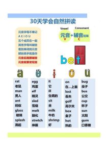30天学会自然拼读_0