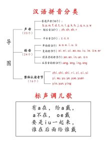 拼音儿歌汇总