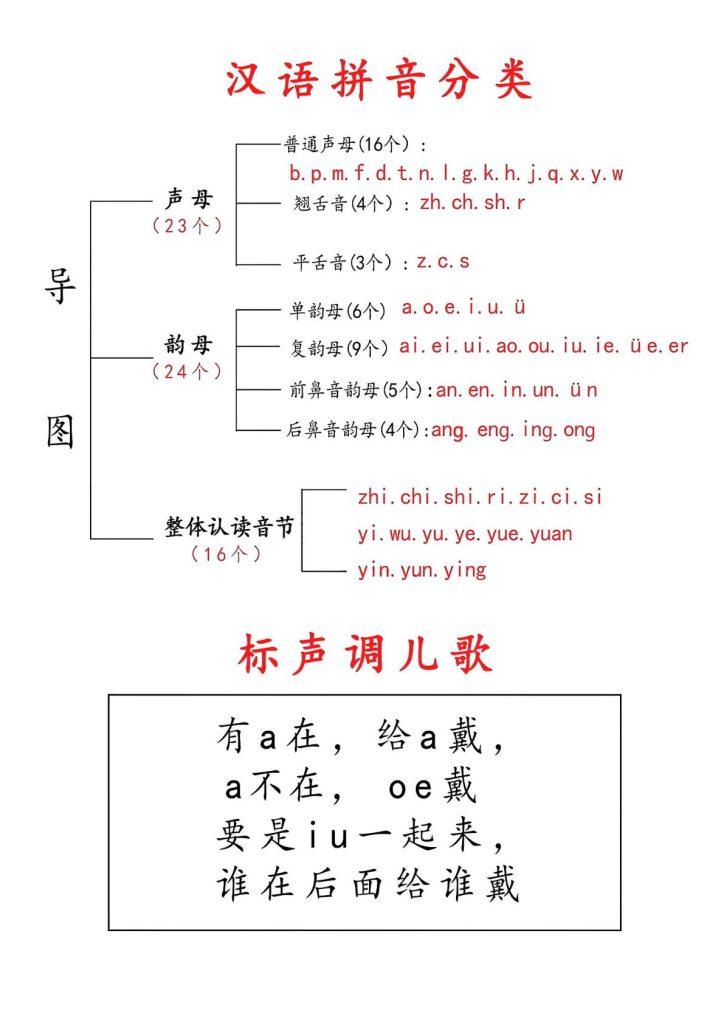 拼音儿歌汇总