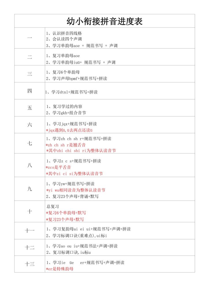 幼小衔接拼音进度表